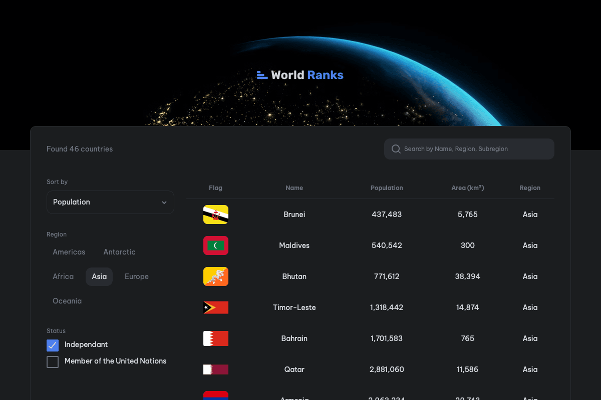 World Ranks preview